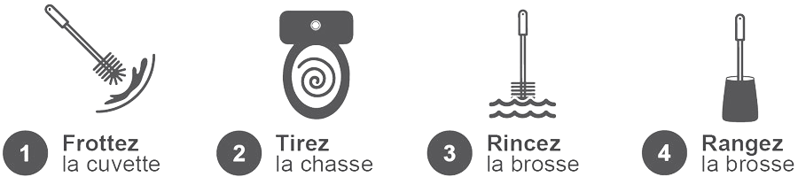 Affiches toilettes : nettoyer les WC en 4 étapes