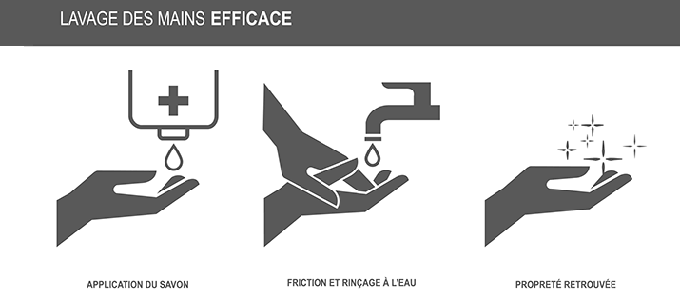 Lavage des mains en trois étapes