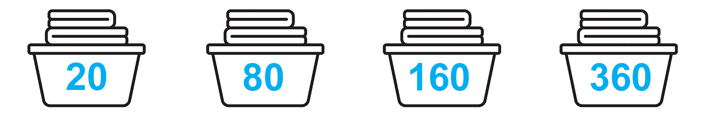 Doser la lessive - Pictogrammes nombres de doses