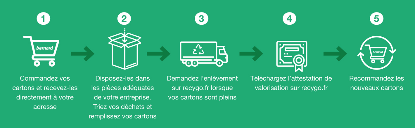 simplicite-recygo.jpg