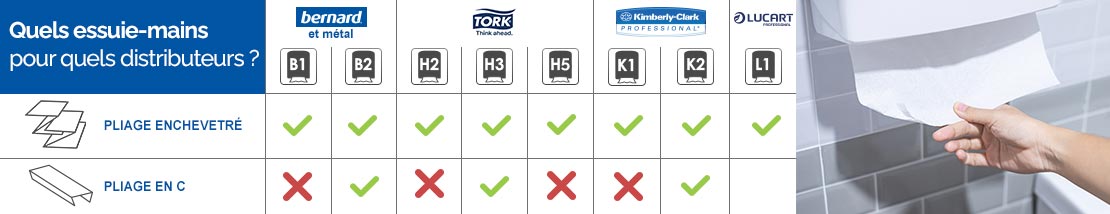 Quel essuie-main pour quel distributeur ? Quel